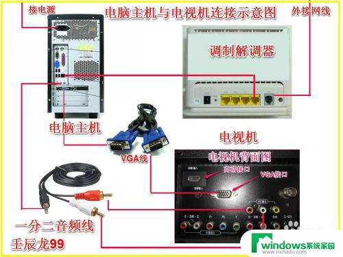 电脑主机怎么和电视机连接 电脑主机通过HDMI连接电视机的方法