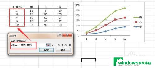 excel图表怎么选择指定的数据 Excel数据图表选择数据的方法和步骤