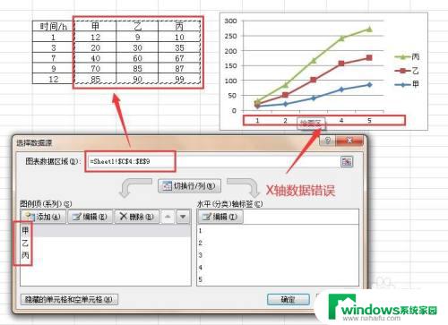 excel图表怎么选择指定的数据 Excel数据图表选择数据的方法和步骤