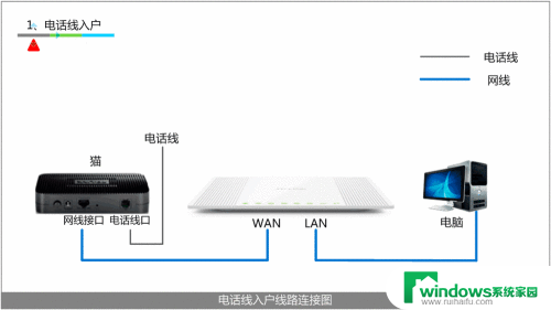 19219811路由器设置界面 192.168.1.1无线路由器设置步骤