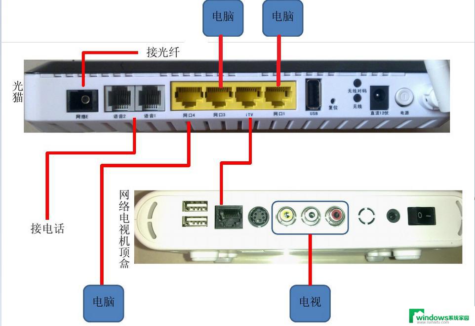 光猫网线插哪个口 移动光猫路由器设置方法
