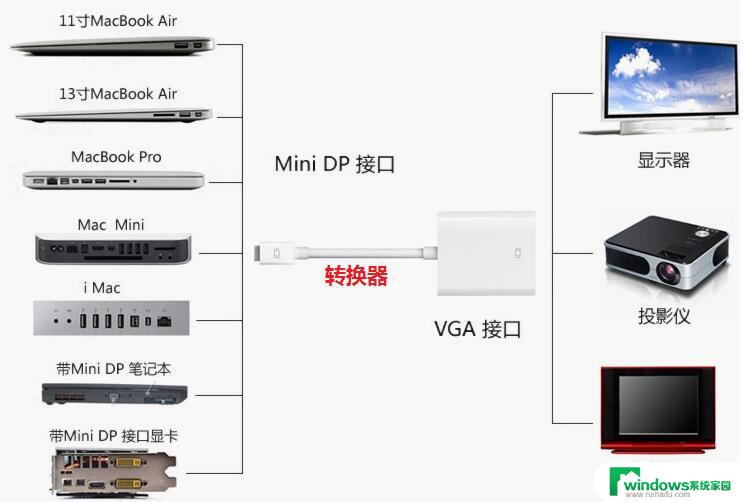 win10笔记本怎么连接投影仪投屏 电脑投影仪连接教程