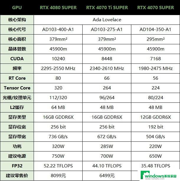 GTX显卡性能评测与用户体验全面解析：哪款显卡性价比更高？