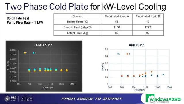 AMD EPYC Venice 服务器处理器曝光：性能强劲，适用于企业级应用需求