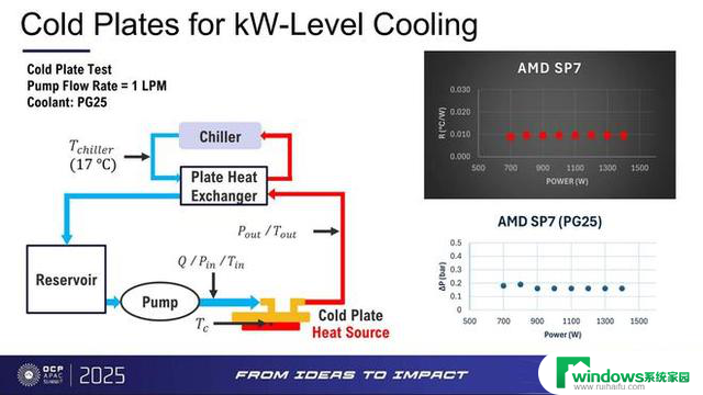 AMD EPYC Venice 服务器处理器曝光：性能强劲，适用于企业级应用需求