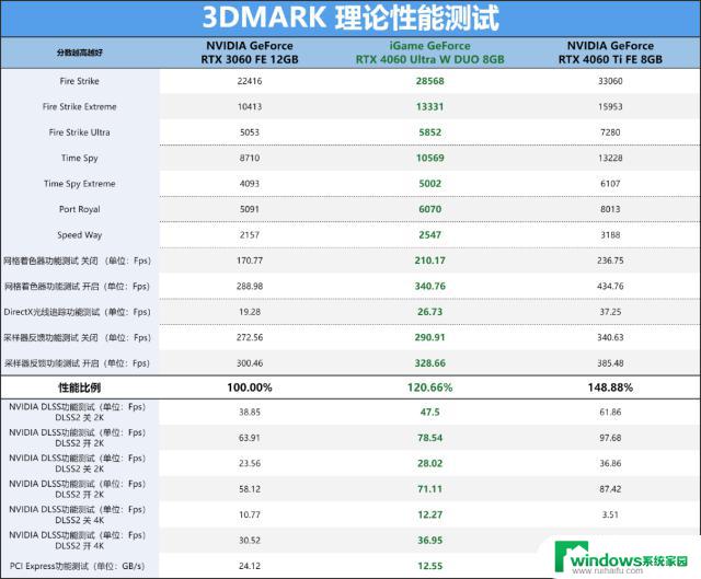 NVIDIA GeForce RTX 4060 8GB显卡评测：2千元档真香DLSS3游戏显卡