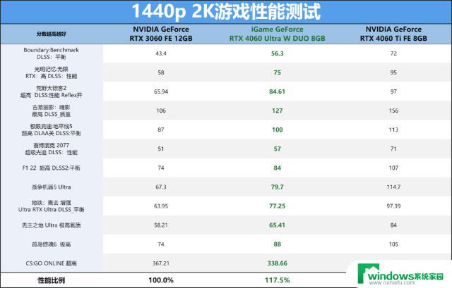 NVIDIA GeForce RTX 4060 8GB显卡评测：2千元档真香DLSS3游戏显卡