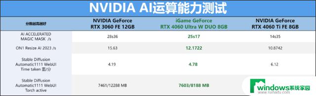 NVIDIA GeForce RTX 4060 8GB显卡评测：2千元档真香DLSS3游戏显卡