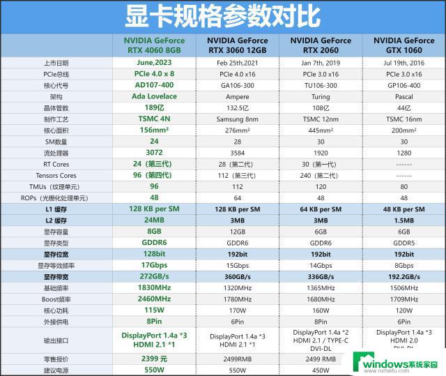 NVIDIA GeForce RTX 4060 8GB显卡评测：2千元档真香DLSS3游戏显卡