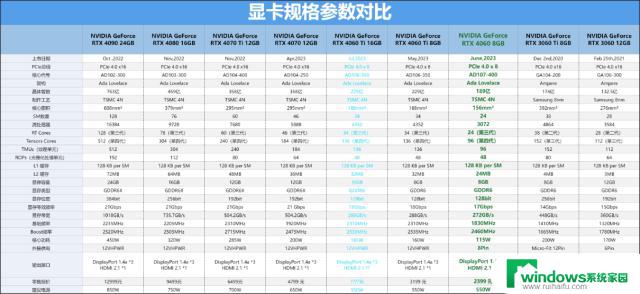 NVIDIA GeForce RTX 4060 8GB显卡评测：2千元档真香DLSS3游戏显卡