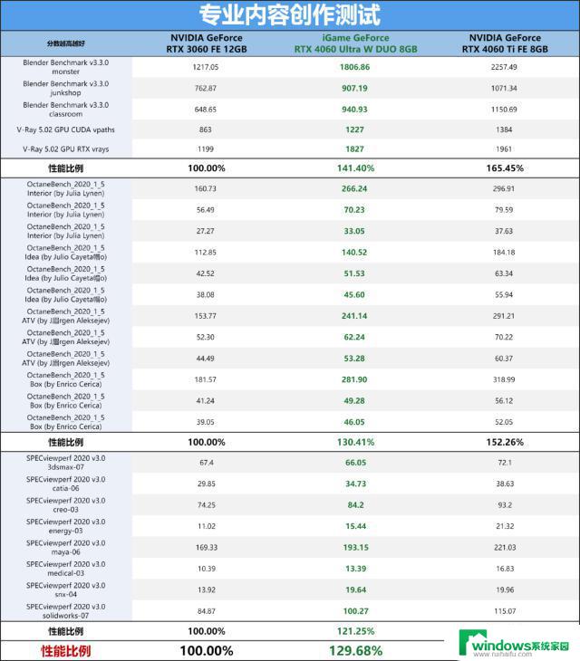 NVIDIA GeForce RTX 4060 8GB显卡评测：2千元档真香DLSS3游戏显卡