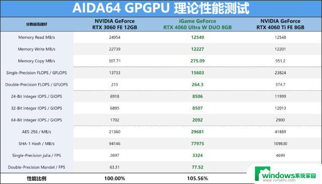 NVIDIA GeForce RTX 4060 8GB显卡评测：2千元档真香DLSS3游戏显卡