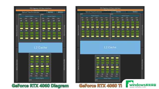 NVIDIA GeForce RTX 4060 8GB显卡评测：2千元档真香DLSS3游戏显卡