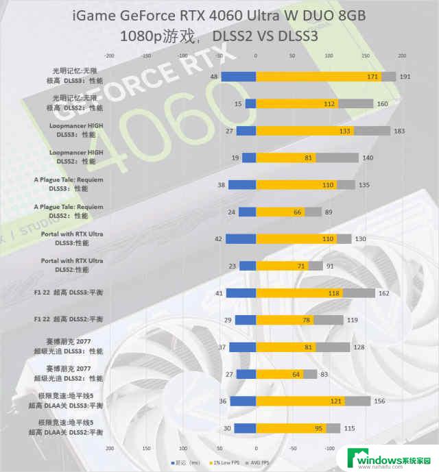 NVIDIA GeForce RTX 4060 8GB显卡评测：2千元档真香DLSS3游戏显卡