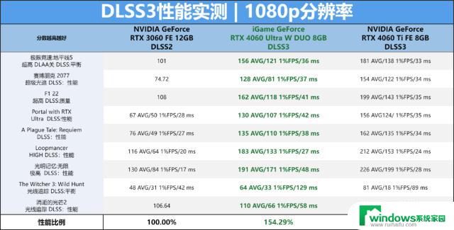 NVIDIA GeForce RTX 4060 8GB显卡评测：2千元档真香DLSS3游戏显卡