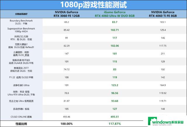 NVIDIA GeForce RTX 4060 8GB显卡评测：2千元档真香DLSS3游戏显卡