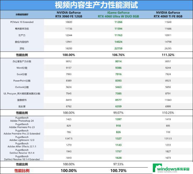 NVIDIA GeForce RTX 4060 8GB显卡评测：2千元档真香DLSS3游戏显卡