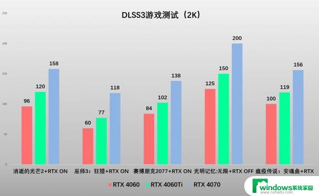 盛夏新品显卡！索泰RTX 4060 系列不容错过，性能超强游戏体验一触即发！