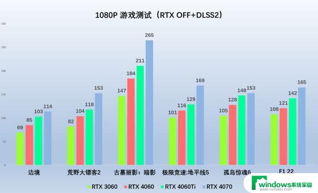 盛夏新品显卡！索泰RTX 4060 系列不容错过，性能超强游戏体验一触即发！