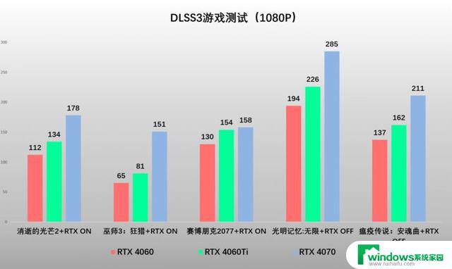 盛夏新品显卡！索泰RTX 4060 系列不容错过，性能超强游戏体验一触即发！