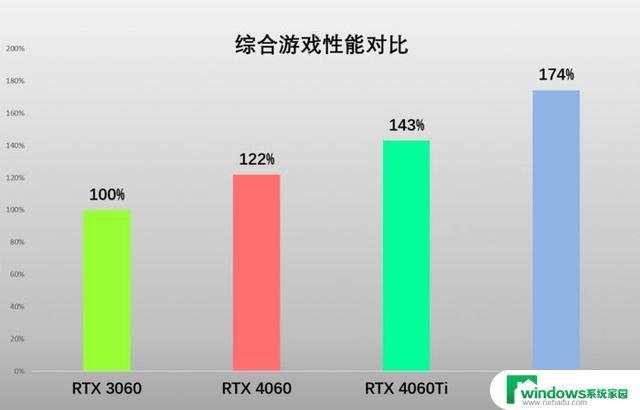 盛夏新品显卡！索泰RTX 4060 系列不容错过，性能超强游戏体验一触即发！