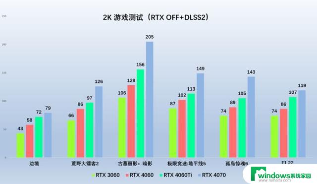 盛夏新品显卡！索泰RTX 4060 系列不容错过，性能超强游戏体验一触即发！