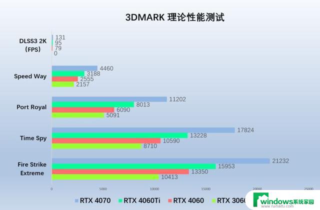 盛夏新品显卡！索泰RTX 4060 系列不容错过，性能超强游戏体验一触即发！