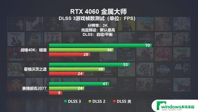 影驰GeForce RTX 4060系列显卡正式发布，为RTX 40系入门用户带来全新选择！