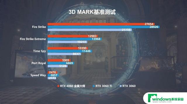 影驰GeForce RTX 4060系列显卡正式发布，为RTX 40系入门用户带来全新选择！