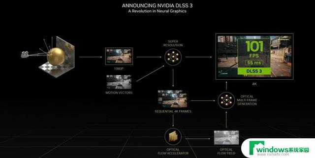 影驰GeForce RTX 4060系列显卡正式发布，为RTX 40系入门用户带来全新选择！