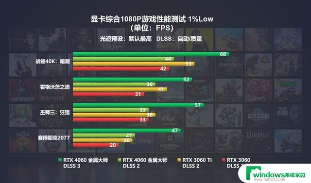 影驰GeForce RTX 4060系列显卡正式发布，为RTX 40系入门用户带来全新选择！