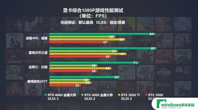 影驰GeForce RTX 4060系列显卡正式发布，为RTX 40系入门用户带来全新选择！