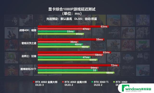 影驰GeForce RTX 4060系列显卡正式发布，为RTX 40系入门用户带来全新选择！