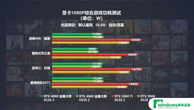 影驰GeForce RTX 4060系列显卡正式发布，为RTX 40系入门用户带来全新选择！