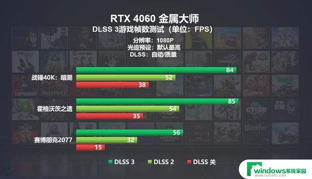 影驰GeForce RTX 4060系列显卡正式发布，为RTX 40系入门用户带来全新选择！