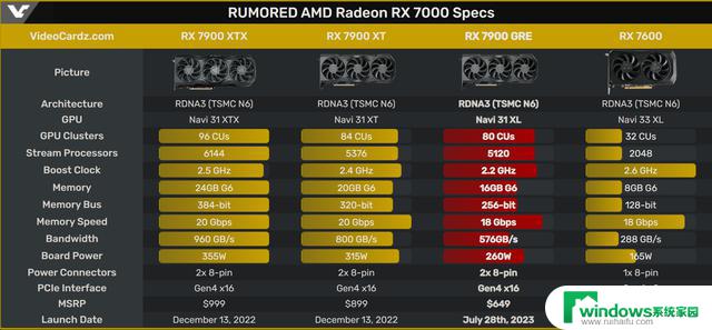 Radeon RX 7900 GRE显卡上市、4090Ti和5090传闻：最新显卡新闻一网打尽！