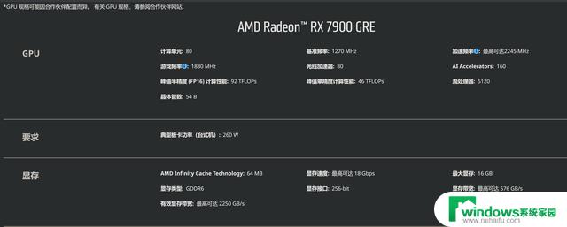 Radeon RX 7900 GRE显卡上市、4090Ti和5090传闻：最新显卡新闻一网打尽！