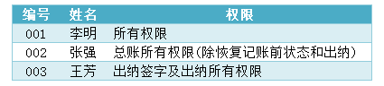 用友U8权限设置 打造高效企业管理系统