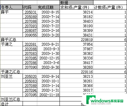 wps如何修改透视表区域 wps透视表如何修改区域