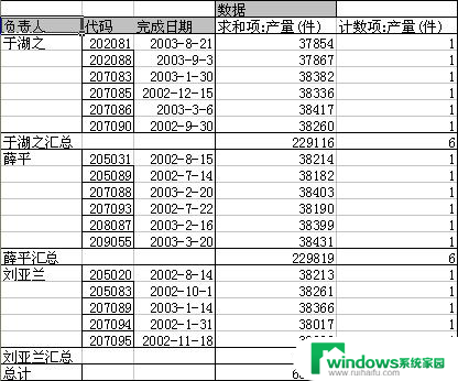 wps如何修改透视表区域 wps透视表如何修改区域