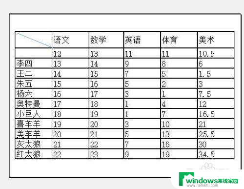 xlsx打印怎么铺满a4纸 xlsx表格如何适应A4纸打印