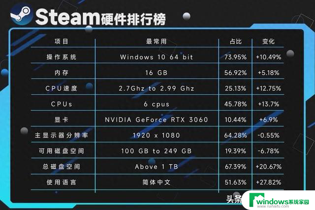 为什么英伟达的显卡价格总是一代低一代高？如何解读英伟达显卡价格波动的原因？