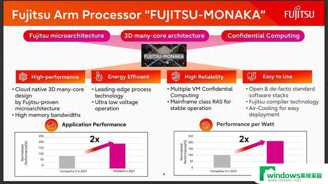 富士通新一代数据中心处理器MONAKA：引领144核心3D堆叠SRAM技术创新