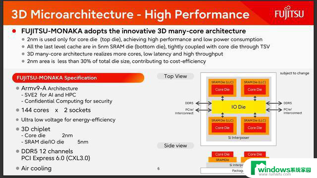 富士通新一代数据中心处理器MONAKA：引领144核心3D堆叠SRAM技术创新