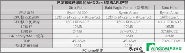 PC鲜辣报：英特尔查明稳定性问题 AMD锐龙9000延期，原因揭秘