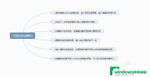 怎样注册outlook邮箱 如何免费注册Outlook邮箱账号