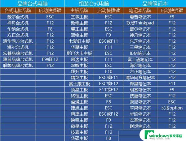 win10电脑显示无法完成更新,正在撤销更改 Win10无法完成更新一直在撤销怎么办