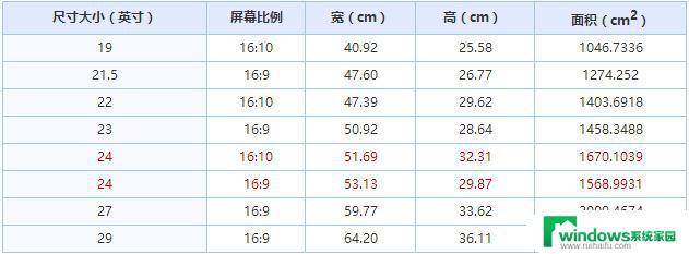 显示屏大小怎么算尺寸？快速了解屏幕尺寸计算方法