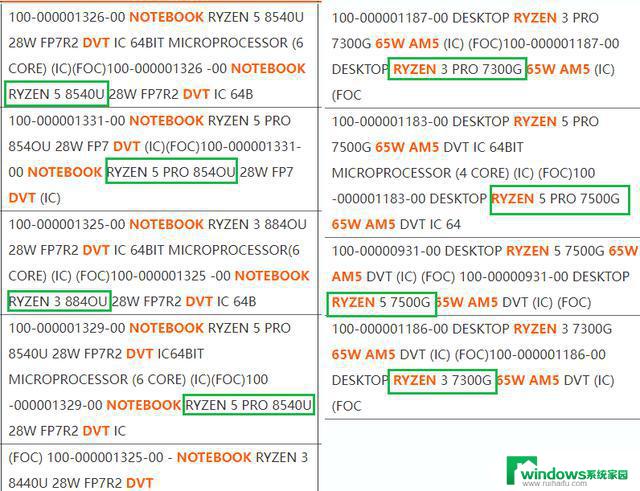 好消息！AMD Ryzen 8000U和Ryzen 7000G APU系列处理器曝光，性能超出预期