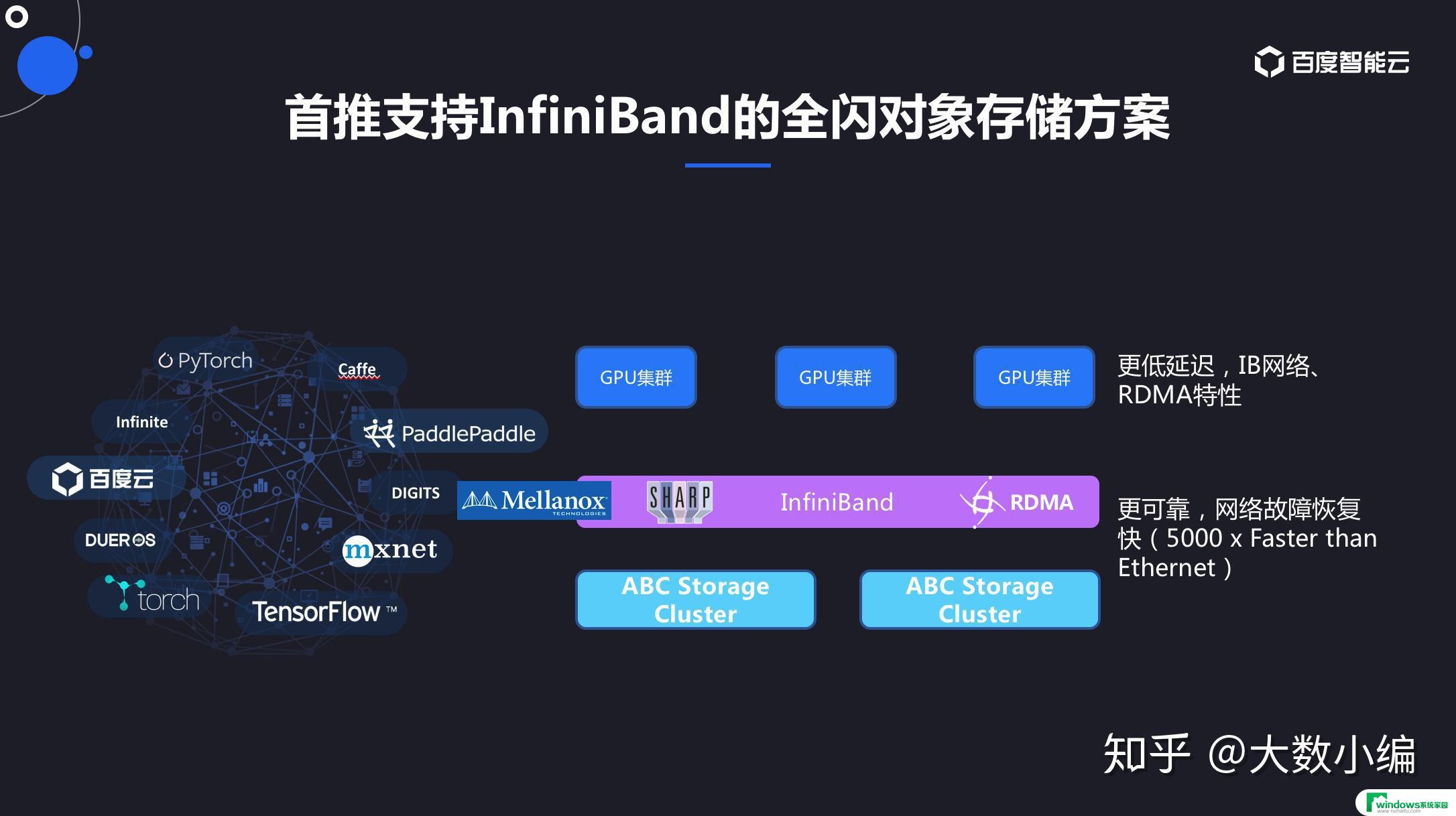 微软使用AI加HPC分析3200万种新材料，为创新带来突破